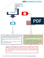 Harvard Uts Referencing Guide