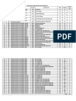 IIT Vacancy After 4 TH Round 15 July 2016