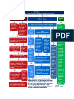 IMSBC Code Chart 2014-01-17