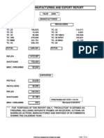 2008 Firearms Manufacturers Export Report