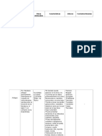 Cuadro Comparativo de Epocas Literarias