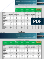 Intelbras - Tabela Comparativa Entre DVRs Intelbras - Rev02 05-2014