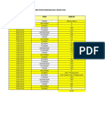 Statistik Library 2016