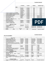 Dandekar Industries Record Control Matrix