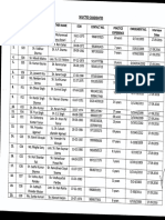 List of Selected Candidates For Empanelment of Advocates, DLSA North East