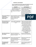 Federalists Vs Anti Feds Chart2