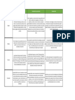 Cuadro Comparativo Derecho Informático