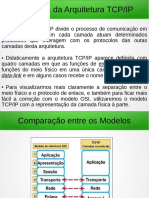 Camadas Da Arquitetura TCP IP