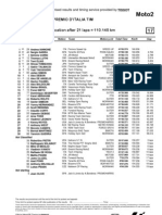 Moto2 Race Results (Mugello 2010)