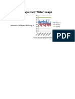 Average Daily Water Usage: Volumetric Soil Water Efficiency %