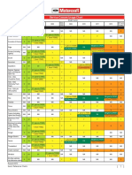 Ford Coolant Chart