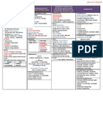 Acute Complications of Diabetes Mellitus