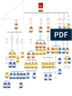 Carta Organisasi AblePerfect