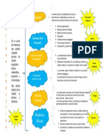 Mapa Mental Calidad Educativa