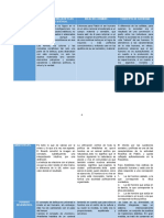 Cuadro Comparativo