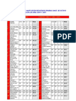 Ranking de Colegios de Maipu Según Simce 8 Año en Los Años 2004 y 2007