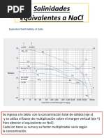 Salinidades Equivalentes A NaCl