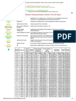 Steam, Vapor, Density, Latent, Sensible Heat Vaporization, Specific, Volume, Pressure, Dynamic Viscosity, Enthalpy