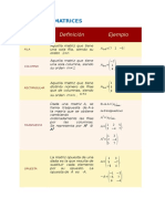 Resumen Clases Matrices