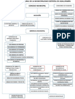 Organigrama Estructural Municipio Agallpampa