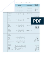 TABLE 3.4: Summary of Discrete Compounding Formulas With Discrete Payments