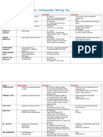 DOPS Revision - Orthopaedic Testing