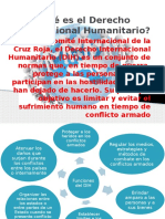 Qué Es El Derecho Internacional Humanitario