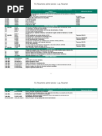 SSTI - CETIC Resumenes Primer Ejercicio