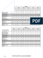 Recommendations For Cutting Speeds N and Feeds F MM: Tool Ø