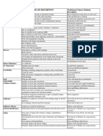 TCM - Disease & Symptoms