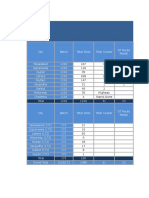 3G Optimisation Progress Report20150703-Phase1