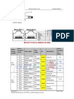 Alarmas Externas NodoB