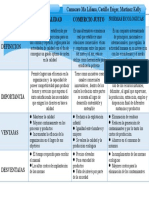 Cuadro Comparativo Normas de Calidad, Normas Ecológicas y Comercio Justo