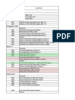 3003 STPM Mathematics (Paper 1) 3004 STPM Mathematics (Paper 2)