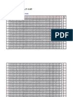 Table of F