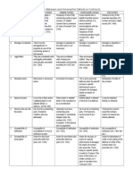 Distinction Between and Among The Defective Contracts