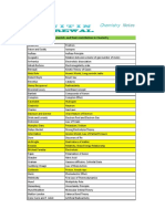 Chemistry PDF