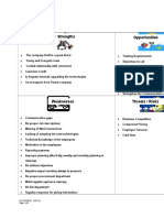 SWOT Analysis