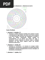 Armonicos Dominantes 5 6 7 8