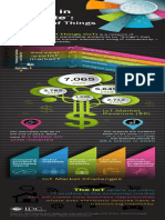 Idc Market in A Minute Iot Infographic PDF