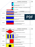 Alpha: Name Flag Meaning / Description Morse