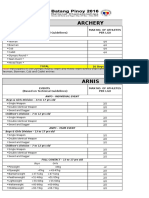 Entries Per Event (LGU Form A-1)