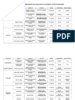 Planilha de Indicadores