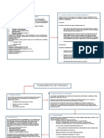 Mapa Mental Finanzas