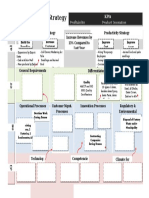 Al Foah Company - Strategy Map