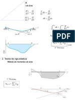 Teoria Da Viga Elástica - Métodos de Momentos de Área - Prof. Filipe Anacleto