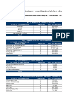 Estudio Financiero - Leche de Cabra - 102059 - 318.