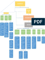 Project Organization Chart