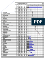 11 - 10 - 01 Angul Master Schedule Level 1 Gantt Report