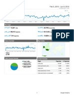 Analytics June 2010